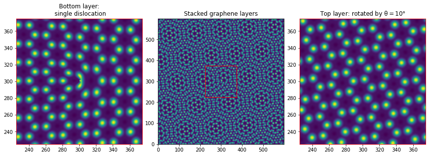 ../_images/source_Deformation_and_dislocations_9_0.png