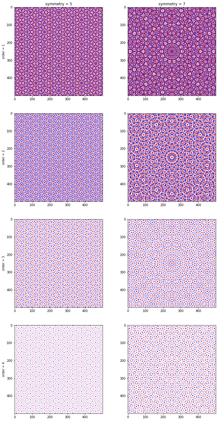 ../_images/source_Quasicrystals_7_0.png